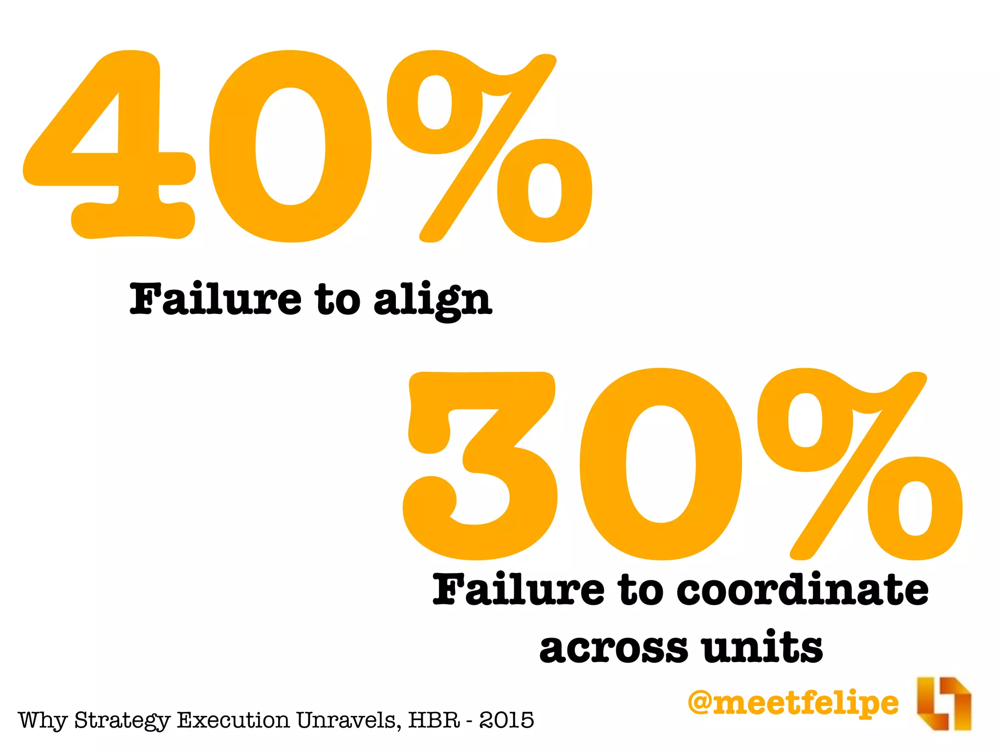 @meetfelipe
30%Failure to coordinate
across units
Why Strategy Execution Unravels, HBR - 2015
40%Failure to align
 