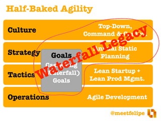 @meetfelipe
Strategy
Tactics
Operations Agile Development
Lean Startup +
Lean Prod Mgmt.
Culture
Goals
Half-Baked Agility
...