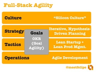 @meetfelipe
Strategy
Tactics
Operations Agile Development
Culture
Iterative, Hypothesis-
Driven Planning
“Silicon Culture”...