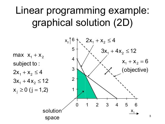 Lp and ip programming cp 9