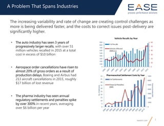 easeinc.com 3
A Problem That Spans Industries
• The auto industry has seen 3 years of
progressively larger recalls, with over 51
million vehicles recalled in 2015 at a total
cost in excess of $10 billion
• Aerospace order cancellations have risen to
almost 20% of gross orders as a result of
production delays. Boeing and Airbus had
213 aircraft cancellations in 2015, roughly
$17 billion of lost revenue
• The pharma industry has seen annual
regulatory settlements and penalties spike
by over 300% in recent years, averaging
over $6 billion per year
The increasing variability and rate of change are creating control challenges as
more is being delivered faster, and the costs to correct issues post-delivery are
significantly higher.
 