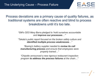 4easeinc.com
The Underlying Cause – Process Failure
“GM’s CEO Mary Barra pledged to ‘hold ourselves accountable
and improve our processes…’”
“Takata’s public report focused on the broken safety culture and
identified multiple process weaknesses…”
“Boeing’s battery supplier needed to review its cell
manufacturing process and ensure that employees were
properly trained…”
“Chipotle announced a new rigorous restaurant inspection
program to address the process failures at the chain…”
Process deviations are a primary cause of quality failures, as
traditional systems are often reactive and blind to process
breakdowns until it’s too late.
 