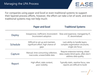easeinc.com 9
Paper and Excel Traditional Systems
Deploy
Inexpensive, inefficient, Inconsistent
Inconsistent adoption
Slow and expensive, managed by IT,
IT, decentralized
Schedule
Difficult to set up and maintain,
significant effort, high chance of
gaps
Lack ability to handle layers,
complex organization structures,
single site focus
Capture
Manual, time-consuming collection,
inaccurate, unsearchable data
Require extensive training, siloed
data creates blind spots, often don’t
address data quality
Report
High effort, stale content,
poor visibility
Typically static, reactive focus, new
reports are difficult to build
Managing the LPA Process
For companies using paper and Excel or even traditional systems to support
their layered process efforts, however, the effort can take a lot of work, and even
traditional systems may not help much:
 