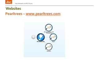 Pearltrees – www.pearltrees.com
Websites
http://titanpad.com/RSCYH1704
 