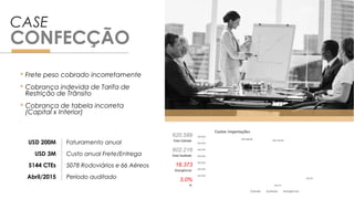 CASE
CONFECÇÃO
 Frete peso cobrado incorretamente
 Cobrança indevida de Tarifa de
Restrição de Trânsito
 Cobrança de tabela incorreta
(Capital x Interior)
Faturamento anual
Custo anual Frete/Entrega
5078 Rodoviários e 66 Aéreos
Período auditado
USD 200M
USD 3M
5144 CTEs
Abril/2015
620.589
Total Cobrado
602.216
Total Auditado
18.373
Divergências
3,0%
%
620.589,08 602.216,46
18.373
-
100.000
200.000
300.000
400.000
500.000
600.000
700.000
Mai/15
Custos Importações
Cobrado Auditado Divergências
 