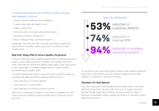 13
ease.io
CHAPTER 2: Why Should Manufacturers Conduct LPAs?
A robust LPA program can transform quality, driving
improvements such as:
• Fewer production defects and complaints
• Lower scrap rates and quality costs
• Higher productivity
• Improved culture of quality and communication
• Increased customer satisfaction
• Fewer findings on key certification audits
Companies that execute LPAs correctly can achieve significant
improvements in quality, safety and costs in as little as a few
months’ time.1
Real Life: Using LPAs to Drive a Quality Turnaround
A Fortune 500 aerospace supplier adopted LPAs to address pervasive
quality issues impacting one of its plants. The problem was that,
while LPAs had the potential to deliver huge value to the organization,
it was impossible to complete a large volume of audits without
overwhelming the quality team.
The plant implemented EASE to automate LPA scheduling, follow-up
and reporting, allowing them to achieve results such as:
• 53% reduction in customer defects
• 74% reduction in internal PPM
• 94% reduction in overdue corrective actions
Even with a small team, the plant is now able to complete over 100
audits a month, enabling proactive identification of process errors
and risks.
“In two plants now, we’ve been able to step in when leading indicators
went down, before there was any change to lagging metrics like
defects or complaints.” –Director of Quality
Variation: It’s Only Natural
Over time, all systems tend toward disorder, also known as entropy.
Machines break down. Humans take shortcuts or forget what they
learned. People forget about holding corrective actions in place.
Variation is inevitable, making ongoing verification of critical-to-quality
elements necessary.
53%
74%
94%
reduction in
customer defects
reduction in
internal PPM
reduction in overdue
corrective actions
Real Life LPA Results
 