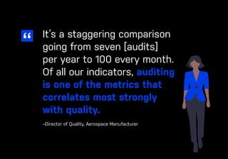 27
ease.io
CHAPTER #: Chapter Title
It’s a staggering comparison
going from seven [audits]
per year to 100 every month.
Of all our indicators, auditing
is one of the metrics that
correlates most strongly
with quality.
–Director of Quality, Aerospace Manufacturer
 