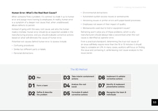CHAPTER 11: Creating the Reaction Plan
53
Human Error: What’s the Real Root Cause?
When someone finds a problem, it’s common to chalk it up to human
error and assign more training to employees. In reality, human error
is a symptom of a deeper root cause that, when unaddressed,
allows defects to persist.
Instead of going with the easy root cause, ask why the human
made a mistake. Human error should be an expected variable in the
manufacturing process, and you should evaluate corrective actions
based on what will eliminate the cause of human error.
Potential root causes behind human error to assess include:
• Confusing procedures
• Similar but different parts or labels
• Personal distractions
• Environmental distractions
• Automated system access issues or workarounds
• Versioning issues or printer errors with paper-based processes
• Employees not aware of their impact of quality
• Workarounds used due to tool or equipment issues3
Retraining won’t solve any of these problems, which is why
manufacturers should always take a second look when the root
cause is identified as operator error.
From a practical standpoint, determining the true root cause of
an issue will likely require more than the 10 or 15 minutes it should
take to complete an LPA. In many cases, auditors will focus on finding
the issue and containing it, while leaving root cause analysis to the
issue owner.
The 8D Method
D0 Plan
D3 Take interim containment
actions D6 Implement  validate
corrective actions
D1 Form a team
D4 Analyze the root
cause D7 Identify  implement
preventative actions
D2 Define  describe
the problem D5 Formulate  select
corrective actions D8 Recognize the team 
individuals
 