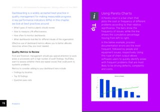 78 ease.io
CHAPTER 16: LPA Dashboards for Management: Getting a Return on Your Effort
Dashboarding is a widely accepted best practice in
quality management for making measurable progress
in key performance indicators (KPIs). In this chapter,
we look at best practices around:
• What types of metrics plants should review
• How to measure LPA effectiveness
• How often to monitor dashboards
• What dashboards look like for different levels of the organization
Effective use of dashboard metrics allows you to better allocate
resources where they are most needed.
Quality Metrics to Review
First and foremost, management should pay special attention to work
areas or processes with a high number of audit findings. You’ll also
want to assess whether there are repeat issues that could point to
systemic problems.
Metrics to consider adding to your dashboard here include:
• Findings by location
• Top 10 findings
• Question pass rate
Using Pareto Charts
A Pareto chart is a bar chart that
plots the cost or frequency of different
problems according to their relative
significance. The bars show the
frequency of issues, while the line
shows the cumulative percentage
moving from left to right.
In the below example, process
documentation errors are the most
frequent, followed by people and
equipment issues, respectively. Using
this type of chart output allows
software users to quickly identify areas
with frequent problems that are most
likely to be driving defects, complaints
and costs.
Tip
37
35
21
18
13
11
4
13%
26%
34%
45%
49% 51%
0
0.1
0.2
0.3
0.4
0.5
0.6
0.7
0.8
0.9
1
0
5
10
15
20
25
30
35
40
Process Doc Error People Equipment Process Error Safety Cleanliness Quality
Total
Category
Failures by Category
 
