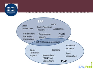 What are LPAs? What are CoPs? What matters to make them work?