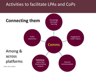 What are LPAs? What are CoPs? What matters to make them work?