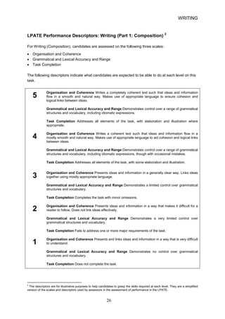 WRITING 
LPATE Performance Descriptors: Writing (Part 1: Composition) 2 
For Writing (Composition), candidates are assessed on the following three scales: 
• 
Organisation and Coherence 
• 
Grammatical and Lexical Accuracy and Range 
• 
Task Completion 
The following descriptors indicate what candidates are expected to be able to do at each level on this task. 
Organisation and Coherence Writes a completely coherent text such that ideas and information 
5 flow in a smooth and natural way. Makes use of appropriate language to ensure cohesion and logical links between ideas. 
Grammatical and Lexical Accuracy and Range Demonstrates control over a range of grammatical structures and vocabulary, including idiomatic expressions. 
Task Completion Addresses all elements of the task, with elaboration and illustration where appropriate. 
Organisation and Coherence Writes a coherent text such that ideas and information flow in a 
4 mostly smooth and natural way. Makes use of appropriate language to aid cohesion and logical links between ideas. 
Grammatical and Lexical Accuracy and Range Demonstrates control over a range of grammatical structures and vocabulary, including idiomatic expressions, though with occasional mistakes. 
Task Completion Addresses all elements of the task, with some elaboration and illustration. 
Organisation and Coherence Presents ideas and information in a generally clear way. Links ideas 
3 together using mostly appropriate language. 
Grammatical and Lexical Accuracy and Range Demonstrates a limited control over grammatical 
structures and vocabulary. 
Task Completion Completes the task with minor omissions. 
Organisation and Coherence Presents ideas and information in a way that makes it difficult for a 
2 reader to follow. Does not link ideas effectively. 
Grammatical and Lexical Accuracy and Range Demonstrates a very limited control over 
grammatical structures and vocabulary. 
Task Completion Fails to address one or more major requirements of the task. 
Organisation and Coherence Presents and links ideas and information in a way that is very difficult 
1 to understand. 
Grammatical and Lexical Accuracy and Range Demonstrates no control over grammatical 
structures and vocabulary. 
Task Completion Does not complete the task. 
2 The descriptors are for illustrative purposes to help candidates to grasp the skills required at each level. They are a simplified version of the scales and descriptors used by assessors in the assessment of performance in the LPATE. 26 
 