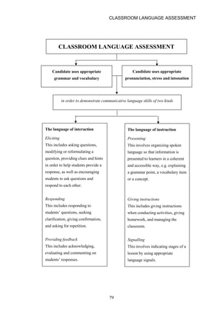 CLASSROOM LANGUAGE ASSESSMENT 
79 
Responding 
This includes responding to 
students’ questions, seeking 
clarification, giving confirmation, 
and asking for repetition. 
Providing feedback 
This includes acknowledging, 
evaluating and commenting on 
students’ responses. 
Giving instructions 
This includes giving instructions 
when conducting activities, giving 
homework, and managing the 
classroom. 
Signalling 
This involves indicating stages of a 
lesson by using appropriate 
language signals. 
CLASSROOM LANGUAGE ASSESSMENT Candidate uses appropriate grammar and vocabulary Candidate uses appropriate pronunciation, stress and intonation in order to demonstrate communicative language skills of two kinds The language of interaction Eliciting This includes asking questions, modifying or reformulating a question, providing clues and hints in order to help students provide a response, as well as encouraging students to ask questions and respond to each other. The language of instruction Presenting This involves organizing spoken language so that information is presented to learners in a coherent and accessible way, e.g. explaining a grammar point, a vocabulary item or a concept.  