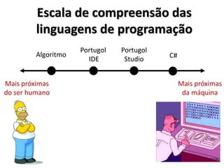 Quer aprender mais sobre a Portugol Studio? Vídeos: http://abre.ai/videos-portugolstudio (https://www.youtube.com/user/portugolstudio/videos) Documentação: Help da própria IDE (tecla F1)  