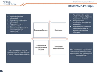 3
КЛЮЧЕВЫЕ ФУНКЦИИ
Представитель владельцев облигаций
Взаимодействие Контроль
Получение и
распределение
средств
Залоговое
обеспечение
 Созыв владельцев
облигаций
 Извещения владельцев
облигаций
 Годовые отчеты о
деятельности
 Заявление требований от
имени владельцев
облигаций
 Присутствие без права
голоса на общих собраниях
акционеров эмитента
 Контролировать
исполнение обязательств
эмитентом
 Выявление обстоятельств,
нарушающих права и
интересы владельцев
облигаций
ПВО имеет право получать
средства, присуждаемые судом
в пользу владельцев облигаций
ПВО имеет право осуществлять
полномочия залогодержателя,
бенефициара или кредитора по
поручительству
 