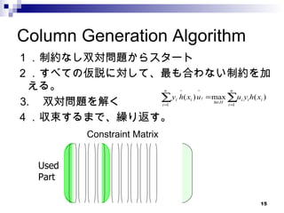 Column Generation Algorithm １．制約なし双対問題からスタート ２．すべての仮説に対して、最も合わない制約を加える。 3. 　双対問題を解く ４．収束するまで、繰り返す。 Constraint Matrix Used Part 