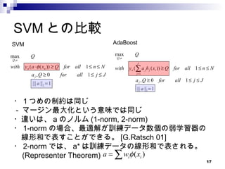 SVMとの比較 AdaBoost SVM ・１つめの制約は同じ -  マージン最大化という意味では同じ ・違いは、 a のノルム (1-norm, 2-norm) ・ 1-norm の場合、最適解が訓練データ数個の弱学習器の 　線形和で表すことができる。 [G.Ratsch 01] ・ 2-norm では、 a* は訓練データの線形和で表される。 (Representer Theorem) 