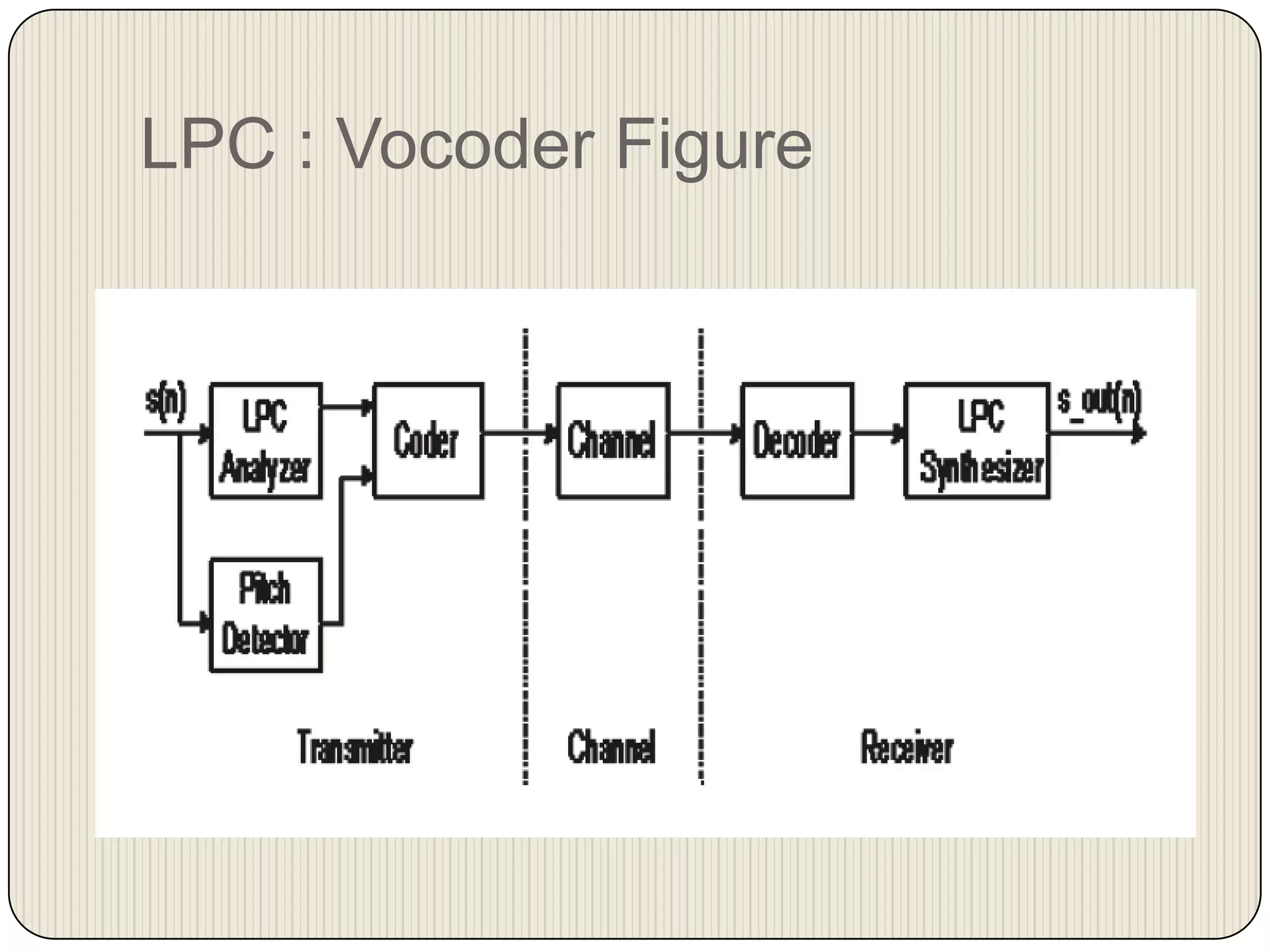 LPC : Vocoder Figure

 