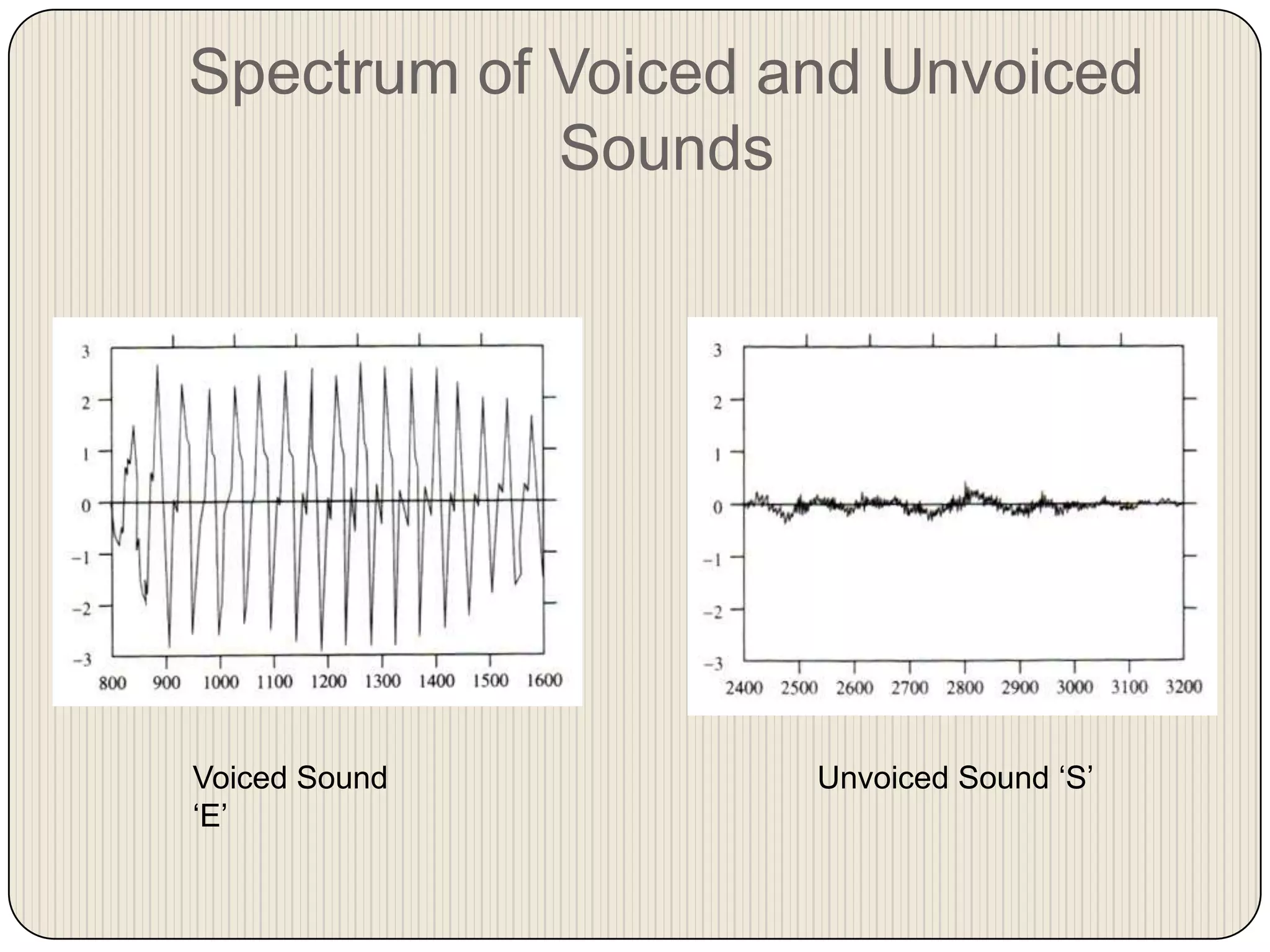Spectrum of Voiced and Unvoiced
Sounds

Voiced Sound
‘E’

Unvoiced Sound ‘S’

 