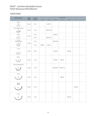 Product Catalogue | PDF