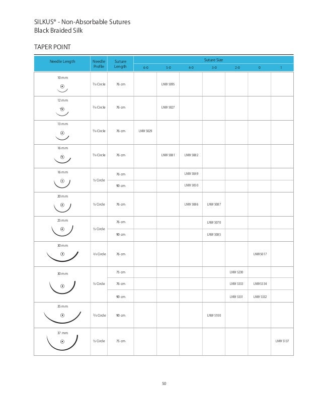 Suture Size Chart