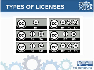 TYPES OF LICENSES
 