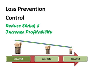Loss Prevention
Control
Reduce Shrink &
Increase Profitability




   Sep, 2012     Jun, 2013   Dec, 2013
 