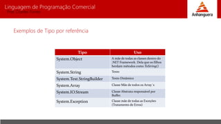 Tipo Uso 
System.Object A mãe de todas as classes dentro do 
.NET Framework. Dela que os filhos 
herdam métodos como ToString() 
System.String Texto 
System.Text.StringBuilder Texto Dinâmico 
System.Array Classe Mãe de todos os Array´s 
System.IO.Stream Classe Abstrata responsável por 
Buffer. 
System.Exception Classe mãe de todas as Exceções 
(Tratamento de Erros) 
Linguagem de Programação Comercial 
Prof. Charles Fortes 
Exemplos de Tipo por referência 
 