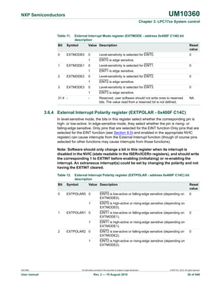 Lpc1768 | PDF