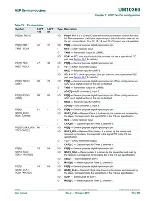 Lpc1768 | PDF