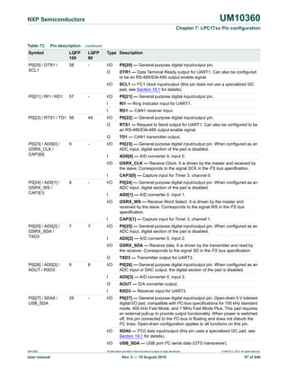 Lpc1768 | PDF
