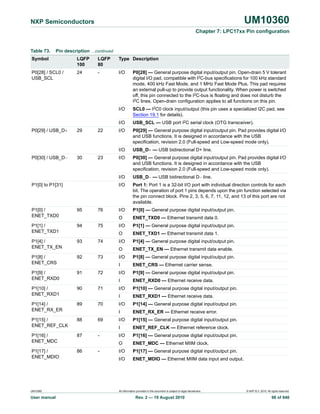 Lpc1768 | PDF