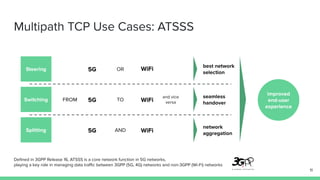 Multipath TCP Use Cases: ATSSS
11
Steering
best network
selection
OR
Switching
seamless
handover
FROM TO
and vice
versa
Splitting
network
aggregation
AND
improved
end-user
experience
Deﬁned in 3GPP Release 16, ATSSS is a core network function in 5G networks,
playing a key role in managing data traﬃc between 3GPP (5G, 4G) networks and non-3GPP (Wi-Fi) networks
5G
5G
5G
WiFi
WiFi
WiFi
 