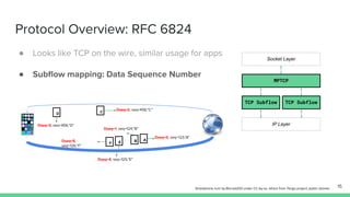 Protocol Overview: RFC 6824
● Looks like TCP on the wire, similar usage for apps
● Subﬂow mapping: Data Sequence Number
15
MPTCP
TCP Subflow TCP Subflow
Socket Layer
IP Layer
AB
CD
EF
Dseq=0, seq=123,“A”
Dseq=1, seq=124,“B”
Dseq=2, seq=456,“C”
Dseq=4, seq=125,“E”
Dseq=5,
seq=126,“F”
Dseq=3, seq=456,“D”
Smartphone icon by Blurred203 under CC-by-sa, others from Tango project, public domain
 