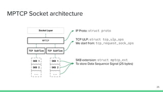 MPTCP Socket architecture
25
MPTCP
TCP Subflow TCP Subflow
Socket Layer IP Proto: struct proto
SKB 1
SKB 2
...
SKB 1
SKB 2
...
TCP ULP: struct tcp_ulp_ops
We start from: tcp_request_sock_ops
SKB extension: struct mptcp_ext
To store Data Sequence Signal (25 bytes)
 