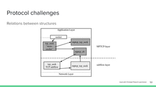 Protocol challenges
50Used with Christoph Paasch’s permission
Relations between structures
 