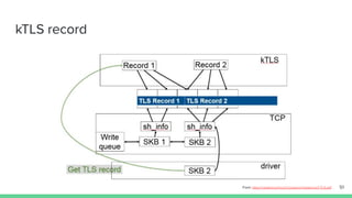 kTLS record
51From: https://netdevconf.org/1.2/papers/netdevconf-TLS.pdf
 