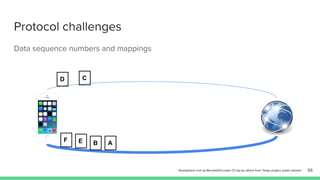Protocol challenges
Data sequence numbers and mappings
56
AB
CD
EF
Smartphone icon by Blurred203 under CC-by-sa, others from Tango project, public domain
 