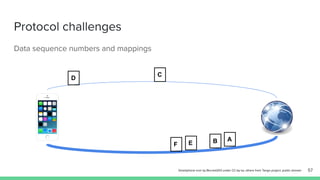 Protocol challenges
Data sequence numbers and mappings
57
AB
C
D
EF
Smartphone icon by Blurred203 under CC-by-sa, others from Tango project, public domain
 