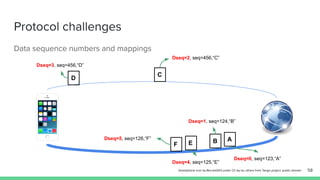 Protocol challenges
Data sequence numbers and mappings
58
AB
C
D
EF
Dseq=0, seq=123,“A”
Dseq=1, seq=124,“B”
Dseq=2, seq=456,“C”
Dseq=4, seq=125,“E”
Dseq=5, seq=126,“F”
Dseq=3, seq=456,“D”
Smartphone icon by Blurred203 under CC-by-sa, others from Tango project, public domain
 
