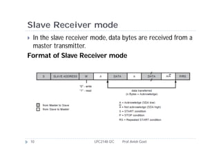 Lpc2148 i2c | PDF