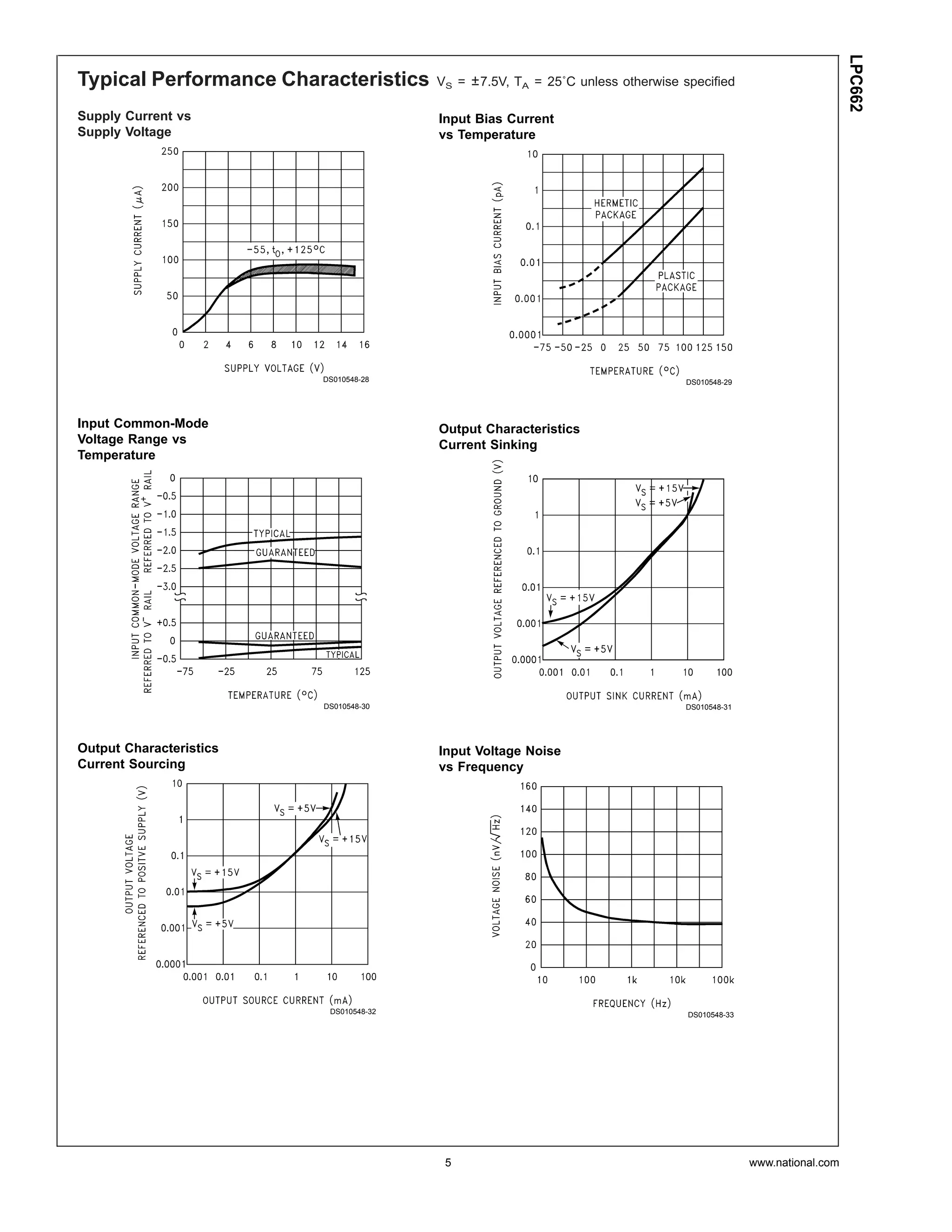 LPC662
Typical Performance Characteristics     VS = ± 7.5V, TA = 25˚C unless otherwise specified

Supply Current vs                       Input Bias Current
Supply Voltage                          vs Temperature




                         DS010548-28                                            DS010548-29




Input Common-Mode                       Output Characteristics
Voltage Range vs                        Current Sinking
Temperature




                         DS010548-30                                            DS010548-31




Output Characteristics                  Input Voltage Noise
Current Sourcing                        vs Frequency




                          DS010548-32                                            DS010548-33




                                         5                                                     www.national.com
 