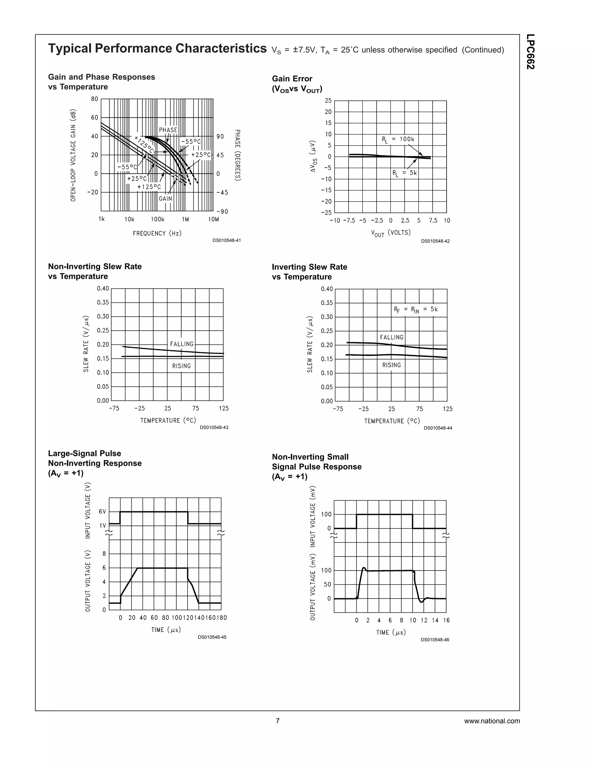 LPC662
Typical Performance Characteristics           VS = ± 7.5V, TA = 25˚C unless otherwise specified (Continued)


Gain and Phase Responses                      Gain Error
vs Temperature                                (VOSvs VOUT)




                                DS010548-41                                          DS010548-42




Non-Inverting Slew Rate                       Inverting Slew Rate
vs Temperature                                vs Temperature




                           DS010548-43                                                DS010548-44




Large-Signal Pulse                            Non-Inverting Small
Non-Inverting Response                        Signal Pulse Response
(AV = +1)                                     (AV = +1)




                           DS010548-45
                                                                                     DS010548-46




                                               7                                                    www.national.com
 