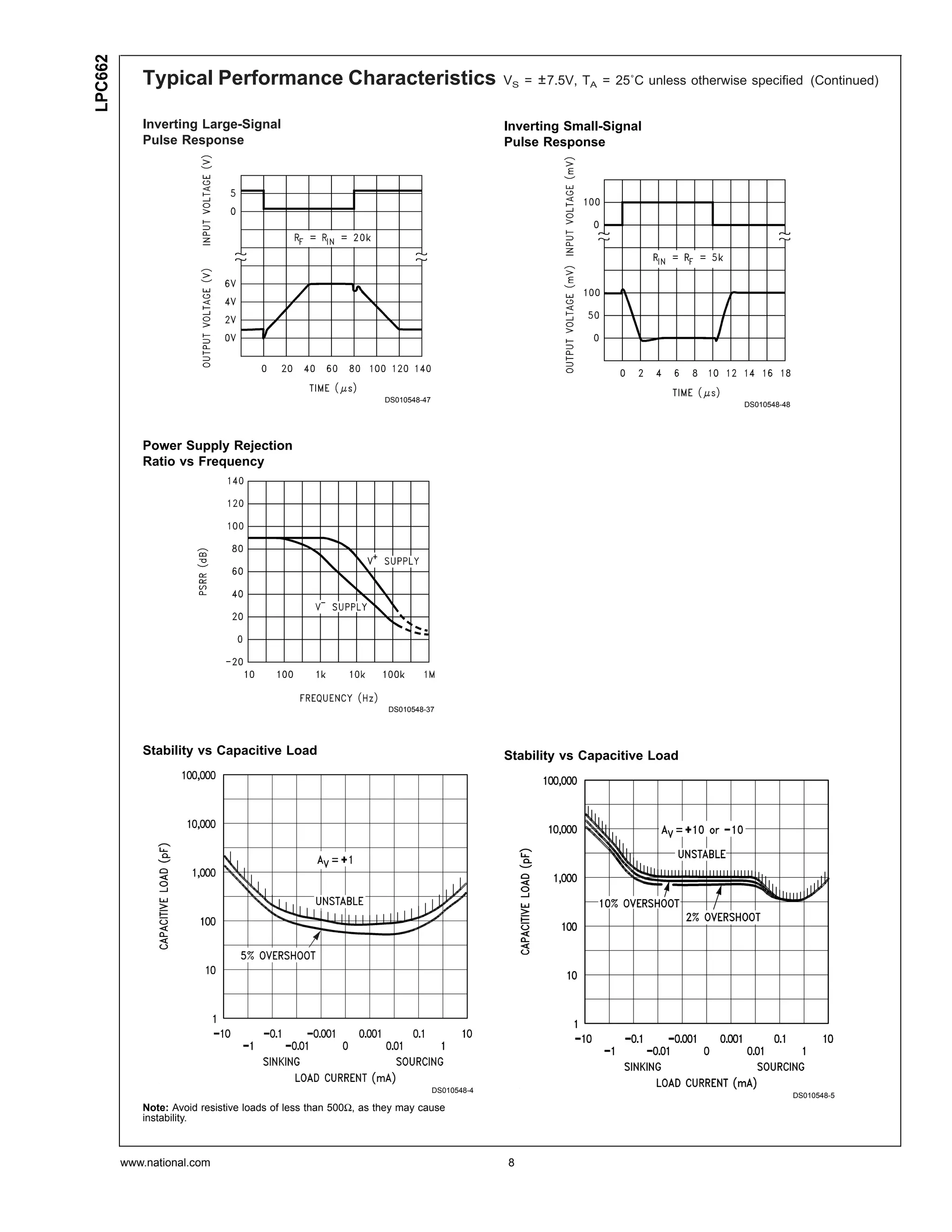 LPC662
            Typical Performance Characteristics                                           VS = ± 7.5V, TA = 25˚C unless otherwise specified (Continued)


            Inverting Large-Signal                                                        Inverting Small-Signal
            Pulse Response                                                                Pulse Response




                                                               DS010548-47
                                                                                                                                 DS010548-48




            Power Supply Rejection
            Ratio vs Frequency




                                                               DS010548-37




            Stability vs Capacitive Load                                                  Stability vs Capacitive Load




                                                                             DS010548-4
                                                                                                                                               DS010548-5
            Note: Avoid resistive loads of less than 500Ω, as they may cause
            instability.



         www.national.com                                                                 8
 