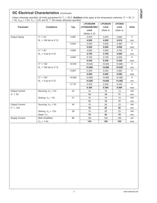 LPC662
 DC Electrical Characteristics                        (Continued)

 Unless otherwise specified, all limits guaranteed for TJ = 25˚C. Boldface limits apply at the temperature extremes. V+ = 5V, V−
 = 0V, VCM = 1.5V, VO = 2.5V and RL > 1M unless otherwise specified.
                                                                           LPC662AM         LPC662AI       LPC662I
       Parameter                    Conditions                  Typ      LPC662AMJ/883         Limit         Limit          Units
                                                                              Limit          (Note 4)      (Note 4)
                                                                           (Notes 4, 8)
Output Swing                V+ = 5V                            4.987          4.970            4.970         4.940            V
                                                  +
                            RL = 100 kΩ to V /2                               4.950            4.950         4.910           min
                                                               0.004          0.030            0.030         0.060            V
                                                                              0.050            0.050         0.090          max
                            V+ = 5V                            4.940          4.850            4.850         4.750            V
                                              +
                            RL = 5 kΩ to V /2                                 4.750            4.750         4.650           min
                                                               0.040          0.150            0.150         0.250            V
                                                                              0.250            0.250         0.350          max
                            V+ = 15V                           14.970        14.920           14.920        14.880            V
                            RL = 100 kΩ to V+/2                              14.880           14.880        14.820           min
                                                               0.007          0.030            0.030         0.060            V
                                                                              0.050            0.050         0.090          max
                            V+ = 15V                           14.840        14.680           14.680        14.580            V
                            RL = 5 kΩ to V+/2                                14.600           14.600        14.480           min
                                                               0.110          0.220            0.220         0.320            V
                                                                              0.300            0.300         0.400          max
Output Current              Sourcing, VO = 0V                       22         16               16            13             mA
V+ = 5V                                                                        12               14            11             min
                            Sinking, VO = 5V                        21         16               16            13             mA
                                                                               12               14            11             min
Output Current              Sourcing, VO = 0V                       40         19               28            23             mA
V+ = 15V                                                                       19               25            20             min
                            Sinking, VO = 13V                       39         19               28            23             mA
                            (Note 11)                                          19               24            19             min
Supply Current              Both Amplifiers                         86         120             120            140            µA
                            VO = 1.5V                                          145             140            160           max




                                                                     3                                                www.national.com
 