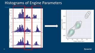 Histograms of Engine Parameters
10
 