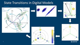 State Transitions in Digital Models
7
 