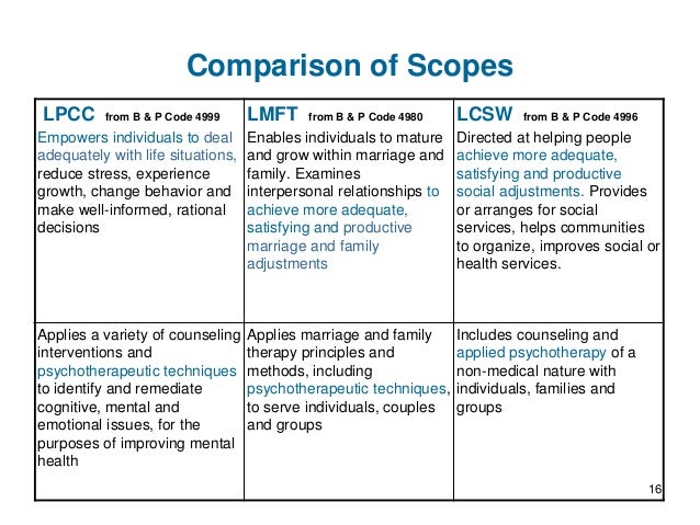 What Is The Difference Between Mft And Lpcc In California