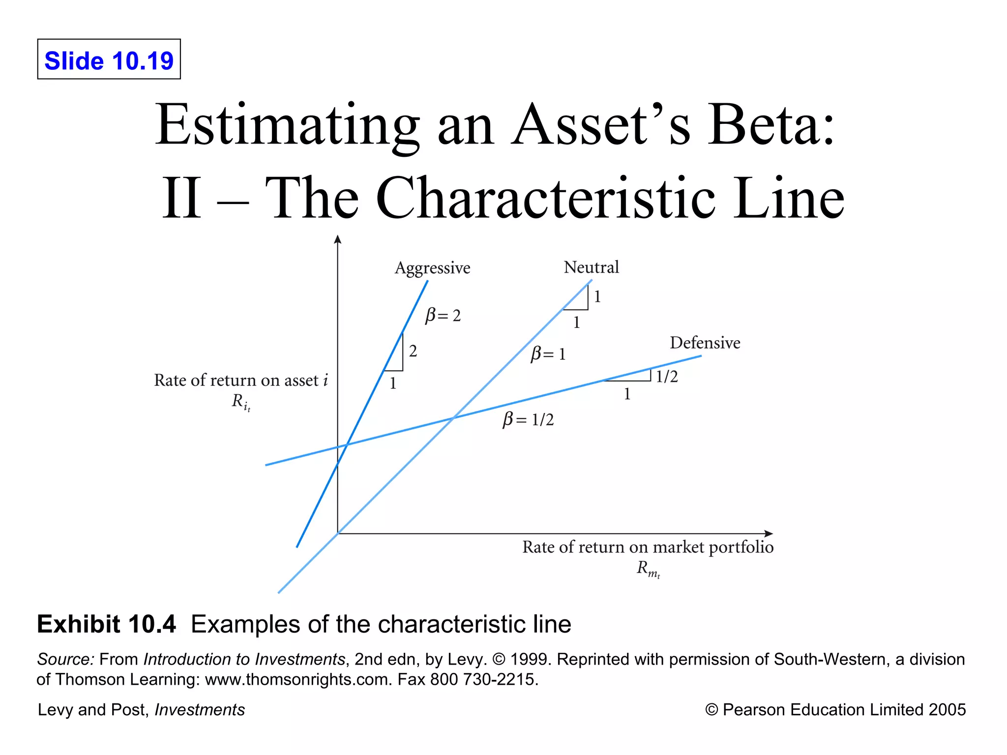 Estimating an Asset ’s Beta:  II – The Characteristic Line Exhibit 10.4   Examples of the characteristic line Source:  From  Introduction to Investments , 2nd edn, by Levy.  © 1999. Reprinted with permission of South-Western, a division of Thomson Learning: www.thomsonrights.com. Fax 800 730-2215.   