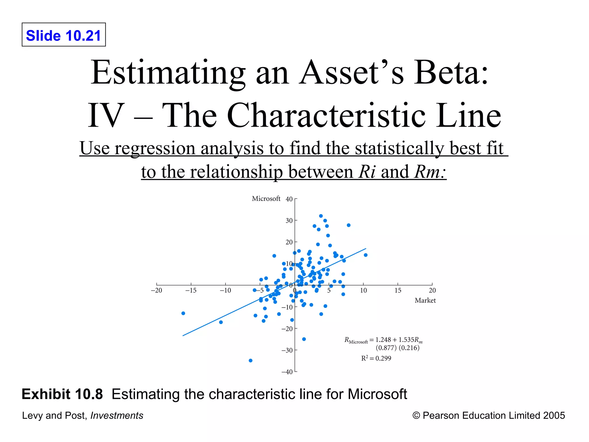 Estimating an Asset ’s Beta:  IV – The  Characteristic Line Use regression analysis to find the statistically best fit  to the relationship between  Ri  and  Rm: Exhibit 10.8   Estimating the characteristic line for Microsoft 